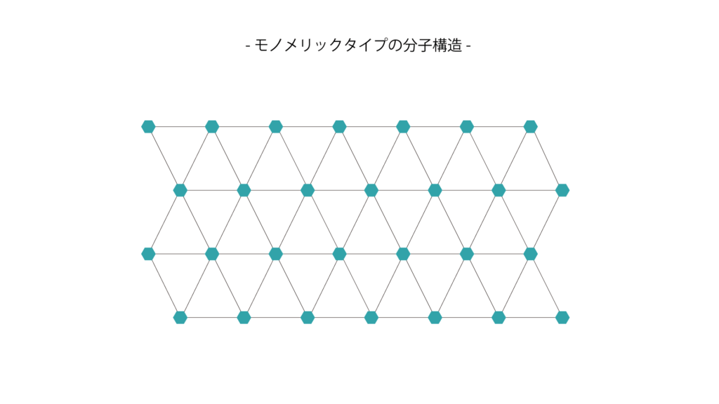 モノメリックタイプ分子構造